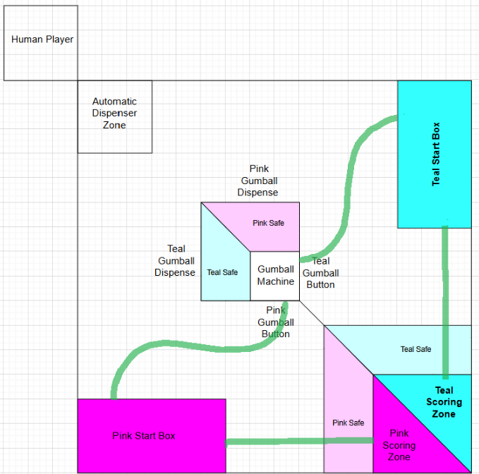 Diagram of the competition field